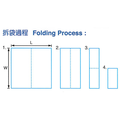 Folding Process